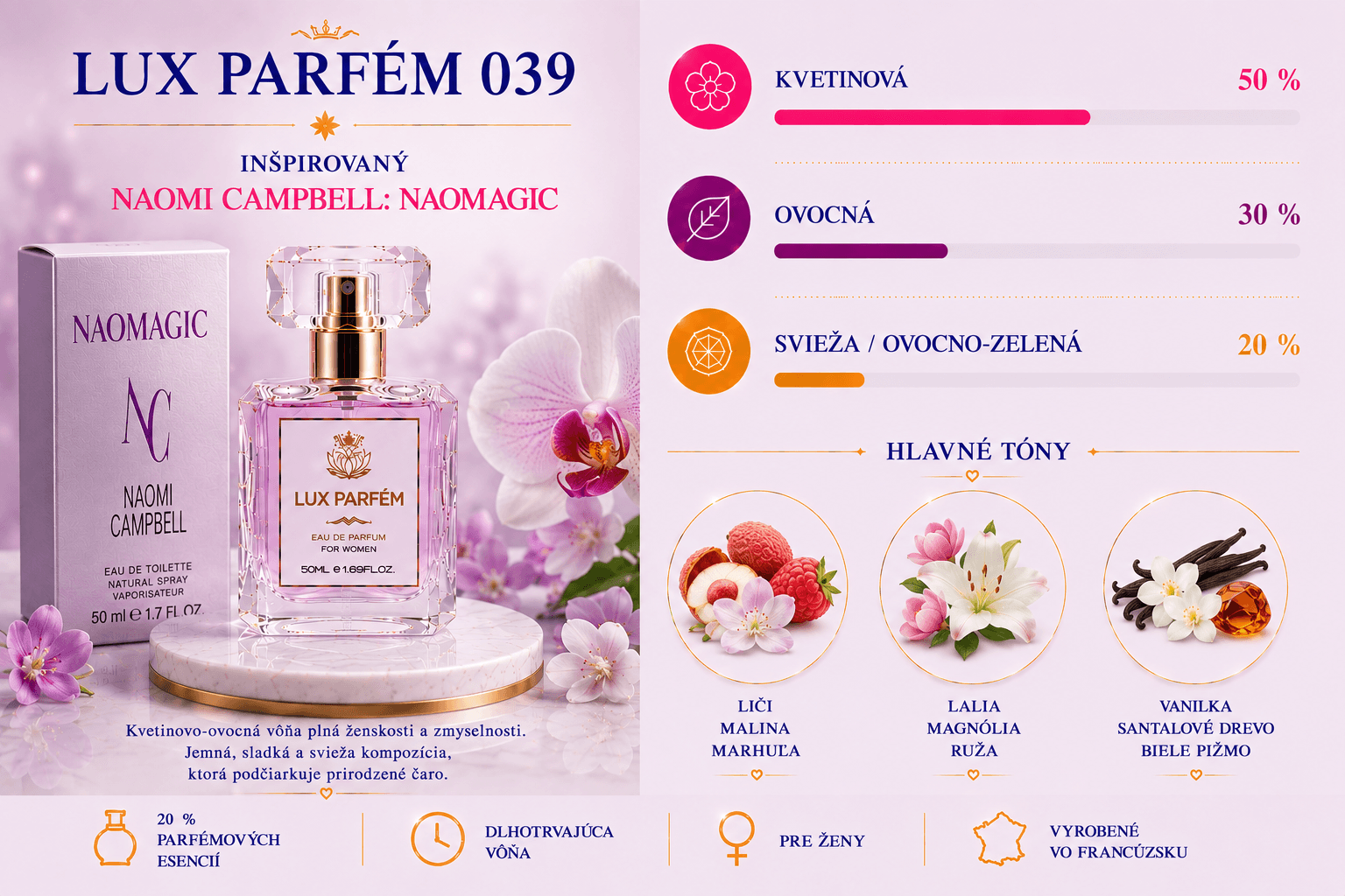 Lux Parfém 039 – Inšpirovaný Naomi Campbell: Naomagic